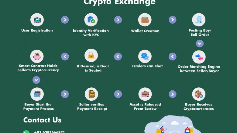 A Few Quick Tips About P2p Cryptocurrency Exchange