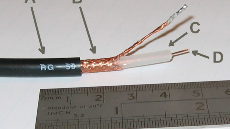 Applications of Coaxial cable: