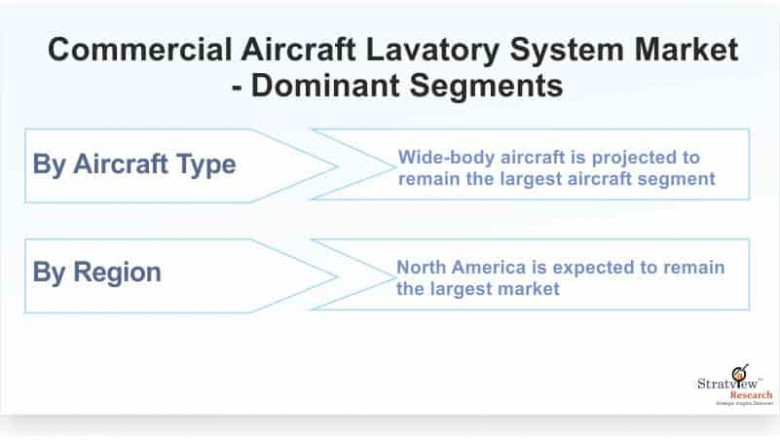 Covid-19 Impact on Commercial Aircraft Lavatory System Market to Witness Growth Acceleration During 2018-23