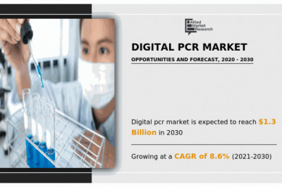 Digital PCR Market Present Scenario on Growth Analysis along with Key Industry Players