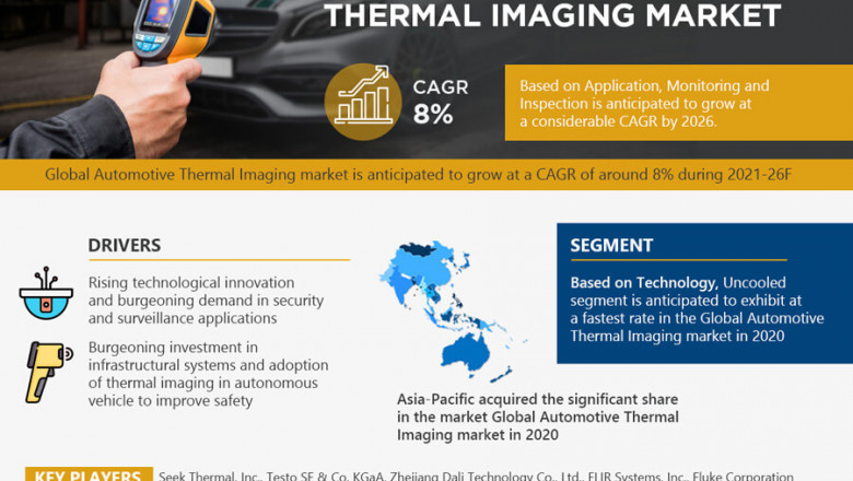 Global Automotive Thermal Imaging Market to Witness Stellar During Forecast Period 2021 - 2026