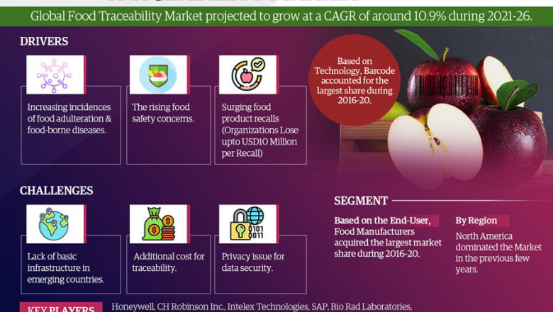 Global Food Traceability Market | Global Industry Size, Share, Growth, Key Companies Trends & Forecast 2021-2026