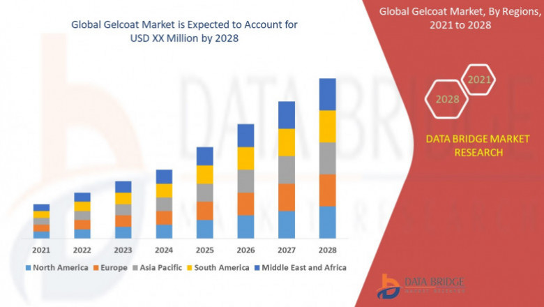 Global Gelcoat Market Industry Segmentation
