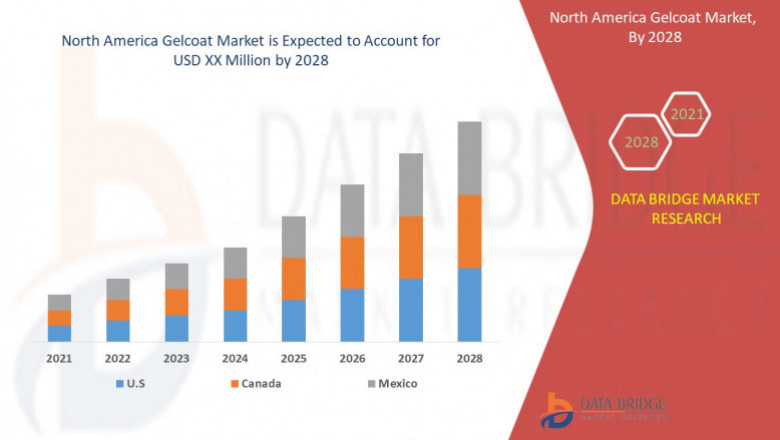 North America Gelcoat Market Industry Segmentation