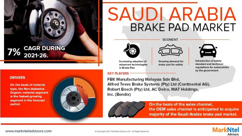 Saudi Arabia Brake Pad Market 2021 Scale, (Sales and Revenue), Growth, Competitive Environment and Demand and Impact of Covid-19 on and Regions Economy