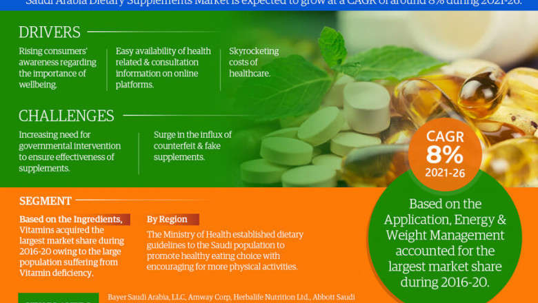 Saudi Arabia Dietary Supplements Market Updates 2021: Major Factors of Industry Growth Around the World
