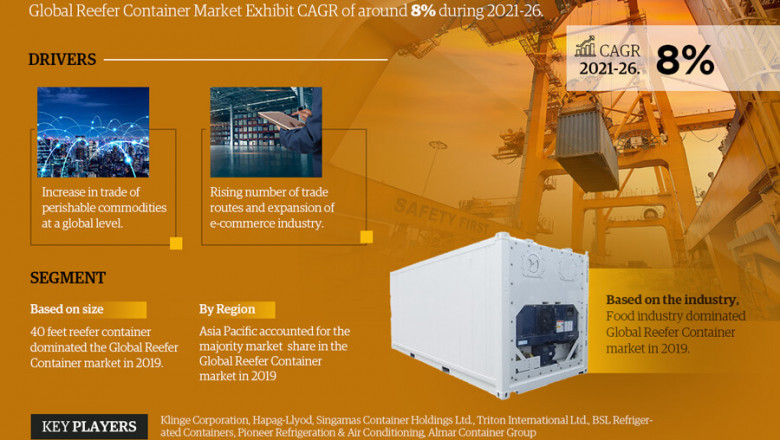 Global Reefer Container Market | Global Industry Size, Share, Growth, Key Companies Trends & Forecast 2021-2026
