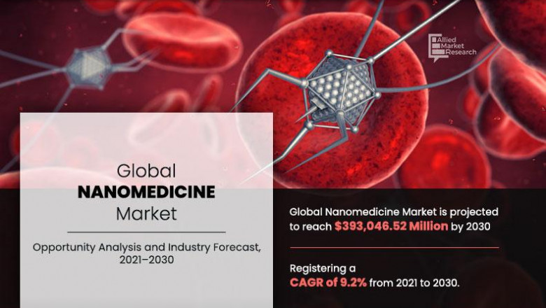 Nanomedicine Market is Likely to Experience Tremendous Growth by 2030