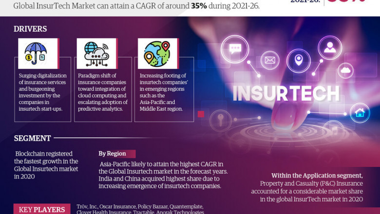COVID-19 Outbreak-InsurTech Market Report-Development Trends, Threats, Opportunities and Competitive Landscape in 2026