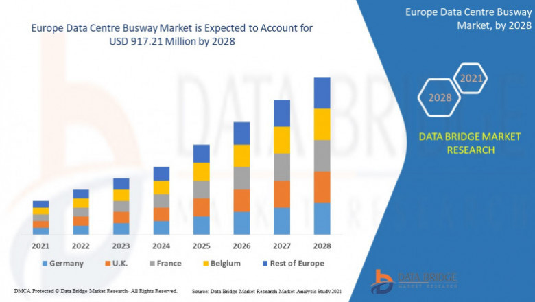 Europe Data Center Busway Market, Trends And Forecast To 2028