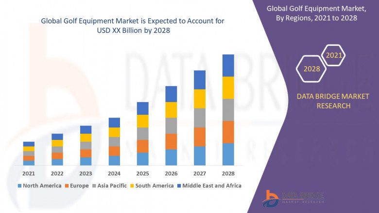Future Analysis and Insights of Golf Equipment Market