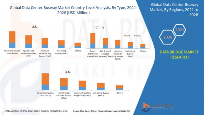 Global Data Center Busway Market Industry Application