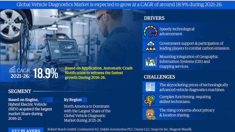 Global Vehicle Diagnostics Market | Global Industry Size, Share, Growth, Key Companies Trends & Forecast 2021-2026