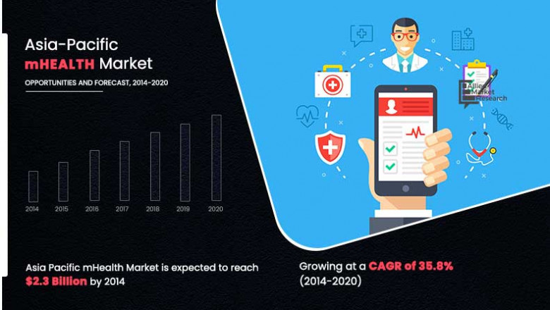 MHealth Market Revenue, Product Launches, Regional Share Analysis & Forecast Till 2020
