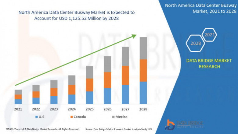 North America Data Center Busway Market, Trends And Forecast To 2028