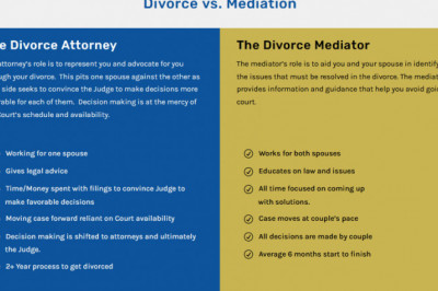 San Diego mediation trustful improvement to solve your family issues