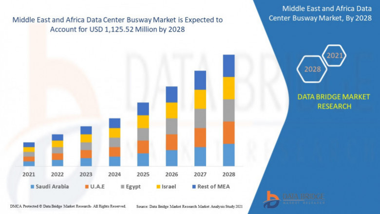 Middle East and Africa Data Center Busway Market, Trends And Forecast To 2028