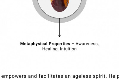 Title- Mookaite Gemstone Properties
