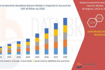 Acrylonitrile Butadiene Styrene Market Scope, Research Report Analysis