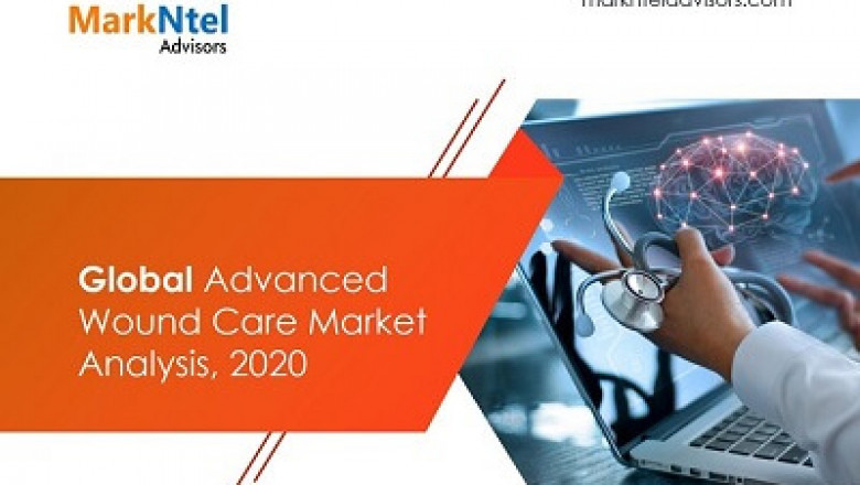 Advanced Wound Care Market | Size, Trends, Research Reports, Industry Analysis and Forecast 2025