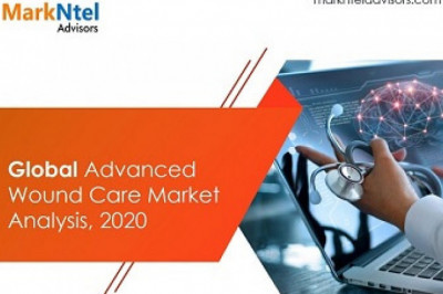 Advanced Wound Care Market | Size, Trends, Research Reports, Industry Analysis and Forecast 2025