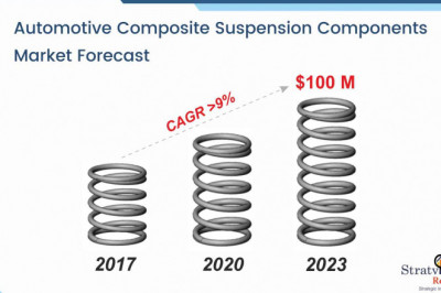 Automotive Composite Suspension Components Market Size, Share, Leading Players and Analysis up to 2023