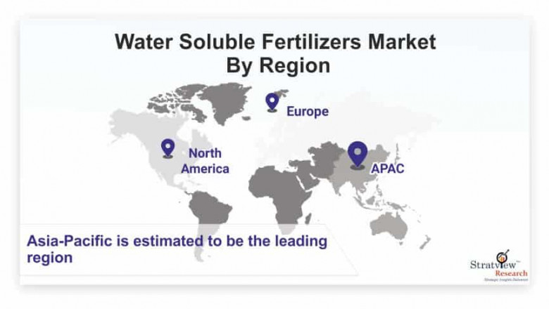 Water Soluble Fertilizers Market Growth Trends & Forecast till 2026