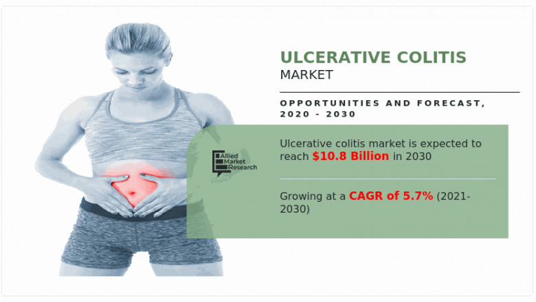 Ulcerative Colitis Market Outlook: Big Things are Happening