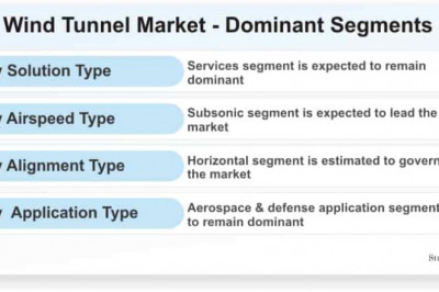 Wind Tunnel Market Set to Experience Phenomenal Growth from 2020-2025
