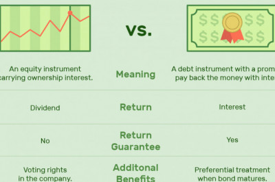 What Are the Differences Between Stocks and Bonds?