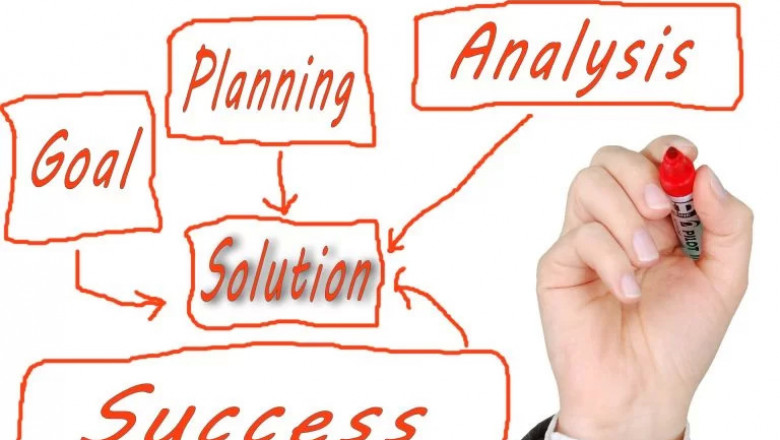 Challenges to successful CPQ implementation