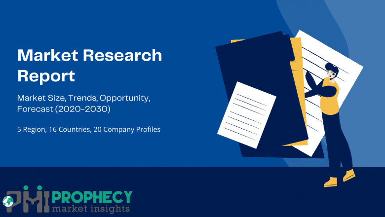 Recruitment Software Market