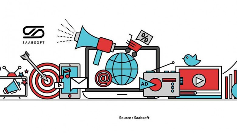 Saabsoft Digital Marketing Strategies