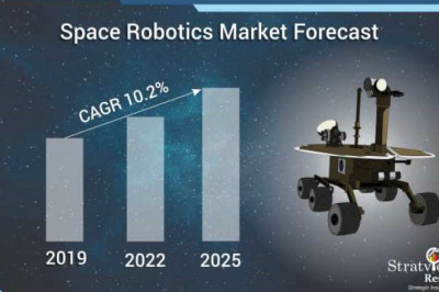 Space Robotics Market Expected to Experience Attractive Growth through 2025