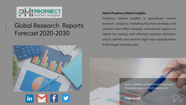 Threat Intelligence Market