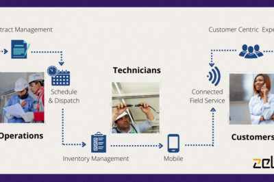 Why is Dynamics 365 Field Service best for organizations