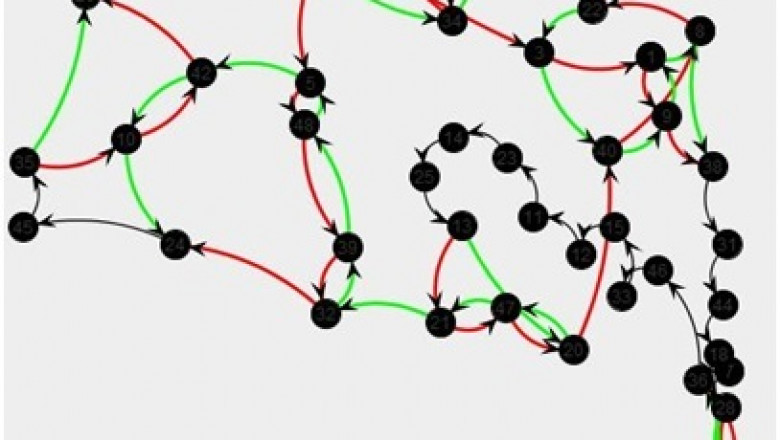 Ant Colony Optimization Algorithm Market 2022 Research Report by, Share, Size, Industry Size 2028