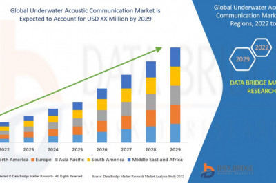 Global Underwater Acoustic Communication Market is expected to witness market growth at a rate of 14.20% in the forecast period of 2022 to 2029
