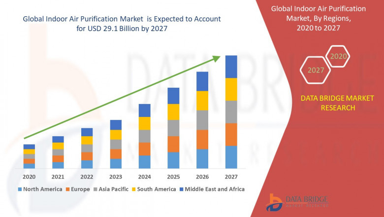 Indoor Air Purification -- What Is Driving the Production and Growth of Market?