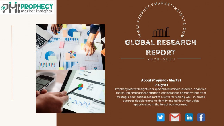 Atmospheric Water Generator Market