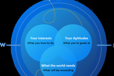 Career Counselling & Career Guidance Online