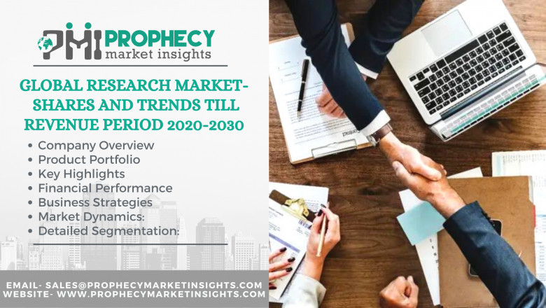 Cloud Database Market