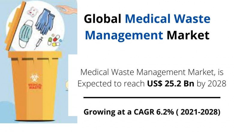 Strict Mandates about Medical Waste Management to Drive Market grow at 6.2% CAGR through 2028: Fact.MR Analysis