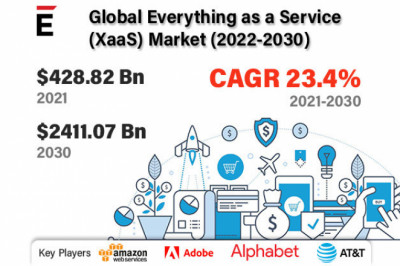 Everything as a Service Market is projected to grow USD 2,411.07 Bn in 2030, at a CAGR of 23.4%