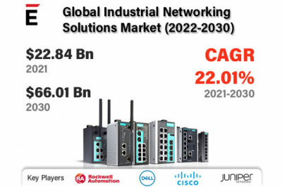 Industrial Networking Solutions Market is projected to grow by USD 66.01 in 2030, at a CAGR of 22.01%