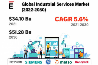 Industrial Services Market is projected to grow USD 51.28 billion by 2030 at a CAGR of 5.6%