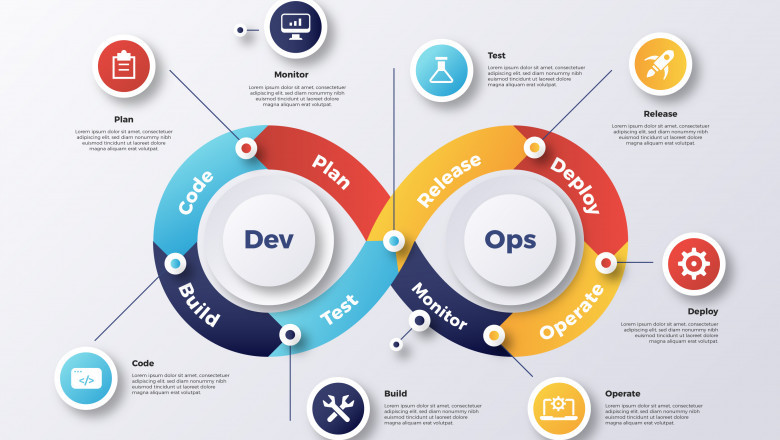 DevOps Training in Jaipur :AP2V Academy