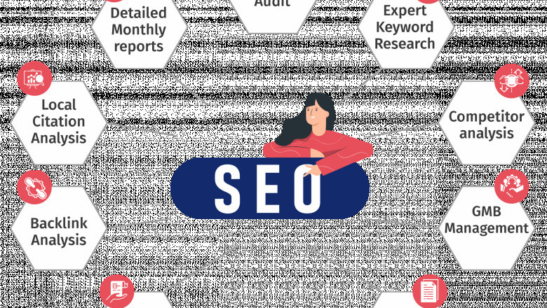 Best SEO Company in Texas
