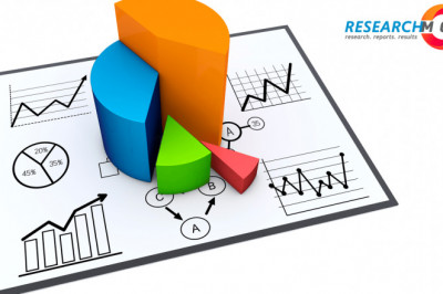 Bromine Derivatives Market Trends and Dynamic Demand by 2025