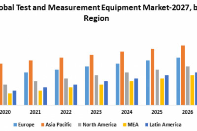 Global Test and Measurement Equipment Market Share, Size, Segmentation with Competitive Analysis, Top Manufacturers and Forecast 2027.
